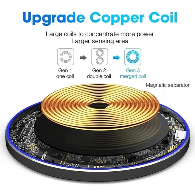 Wireless Charger USB C Fast Charging Pad