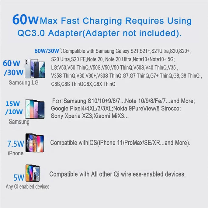 Wireless Charger USB C Fast Charging Pad