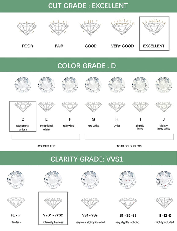 Butterfly Moissanite Jewelry Sets