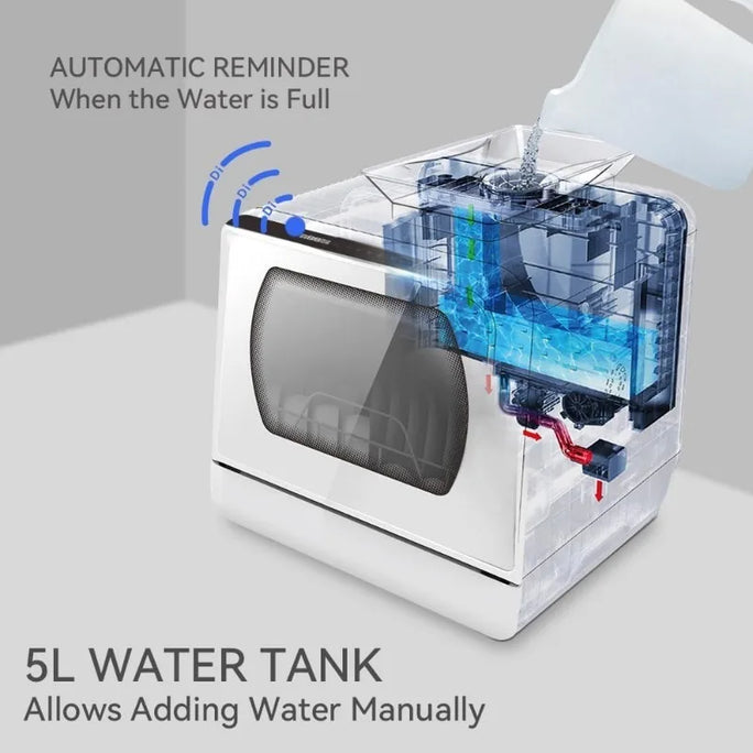 Compact Power: Portable Countertop Dishwasher