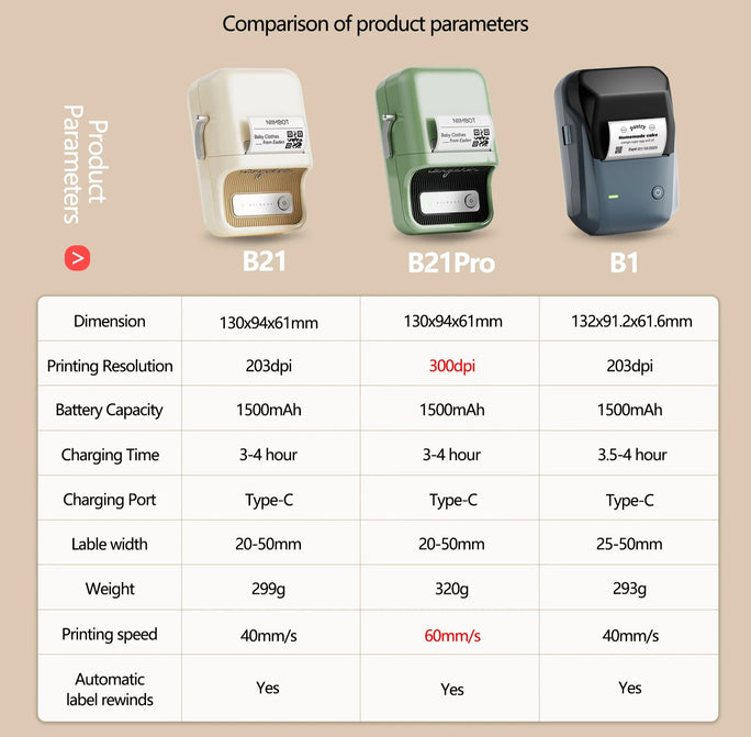 Mini Adhesive Label Printer – Wireless